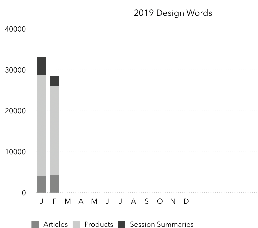 131,000 Design Word Challenge: February Update