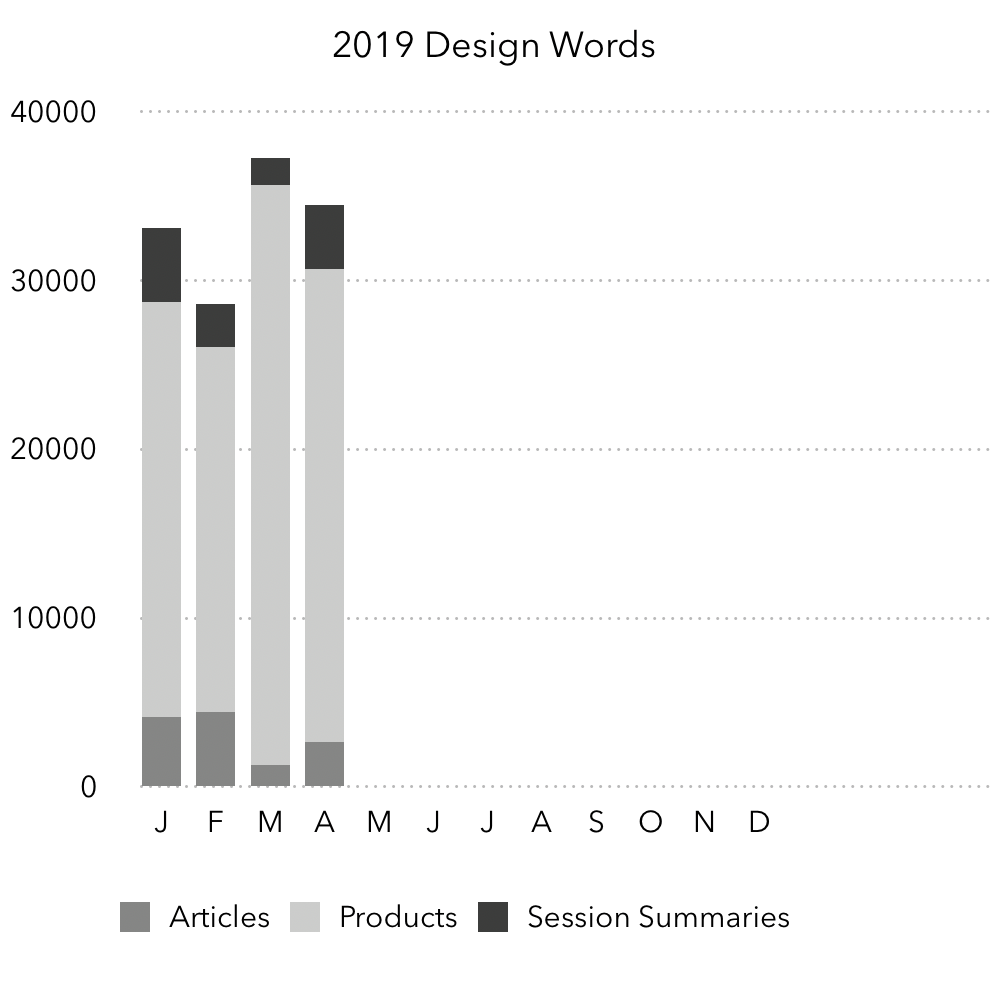 131,000 Design Word Challenge: April Update